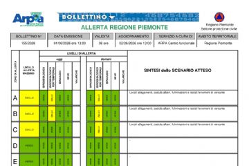 Bollettino allerta meteo del 01.06.2026- Allerta Gialla per rischio idrogeologico
