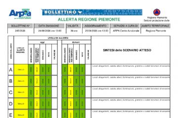 Bollettino allerta meteo del 24/08/2026- ALLERTA GIALLA  per rischio Idrogeologico PER TEMPORALI