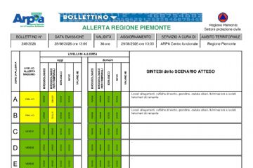 Bollettino allerta meteo del 28/08/2026- ALLERTA GIALLA  per rischio Idrogeologico PER TEMPORALI