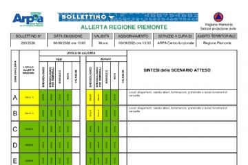Bollettino allerta meteo del 08.09.2026- ALLERTA GIALLA PER RISCHIO IDROGEOLOGICO 